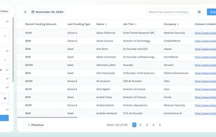 Funding Insights Dashboard