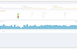 Timeline - See how your brand is performing over time. Explore fluctuations in sentiment and overall satisfaction to understand cause & effect.
