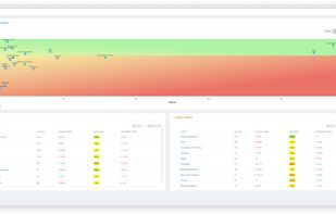 Emerging Trends - Be the first to spot interest shifts. Take advantage of knowing what your customers care about the most as they form their views. A unique view that considers sentiment volume and intensity.