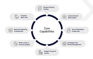 RewardX screenshot 1