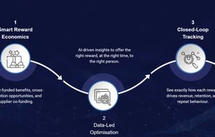 The Self-Funded Incentive Framework