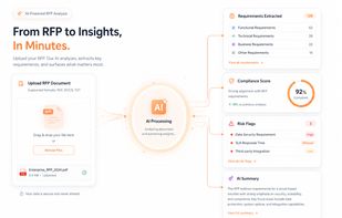 RFP360.ai dashboard showing key RFP metrics, buyer activity, published opportunities, supplier responses, awarded RFPs, and urgent tasks in one centralized view.