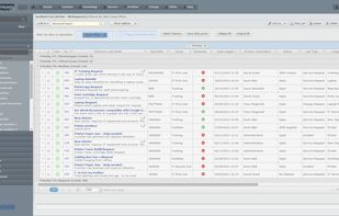 Track, group, and filter your Incidents.