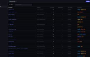 Repository overview