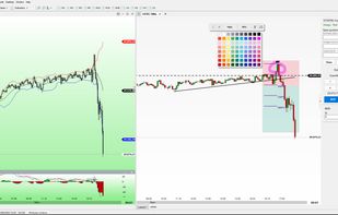 Rikdomchart live