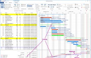 scheduling-cost-planning