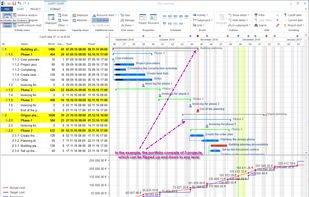 scheduling-multiproject