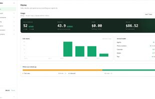 Home dashboard: calls handled, talk time, spend and wallet balance over a rolling seven-day window, with call volume and account health.