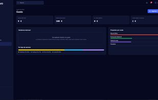 Cost tracking dashboard showing monthly and annual spending, costs by project and breakdown by service type.