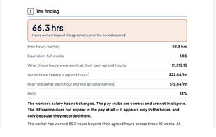 Salaried: the hours worked beyond your agreement, and what they were worth at your own agreed rate.