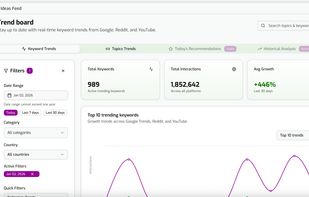Ideas feeds screenshot for trending keywords analysis