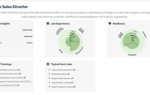 Job Application Report -- Receive descriptions of various professions to help with your career planning. Includes relevant trainings, typical-next jobs, KPIs about how the work feels (stress, resilience, etc.).
