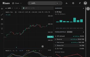 Chart with earnings dates, fundamentals, and insider transactions in one view.