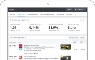 Analytics for Twitter
