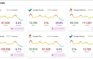 Monitor Development Technology Trends each week to identify companies that recently removed your competitors software.