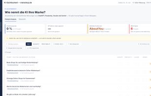 AI visibility: brand mentions in AI answers, with competitor comparison.