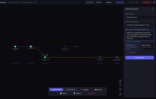 Recording a pivot: branching off a milestone asks for the new direction and its dates, and the branch cannot be saved until the decision log explains why — so the reasoning is captured at the moment of the call, not reconstructed months later.