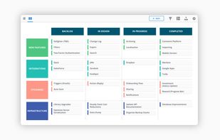 Swimlane View - Flexible teams need flexible roadmaps. Swimlane is the roadmap of choice for agile teams and beyond.