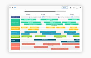 TIMELINE VIEW - Create alignment around initiatives, objectives and milestones by visualizing your strategy on a timeline.