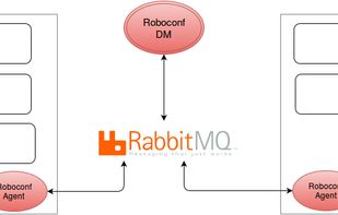 Roboconf screenshot 3
