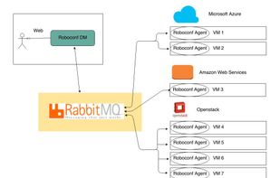 Roboconf screenshot 2