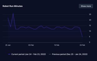 Robocorp Control Room