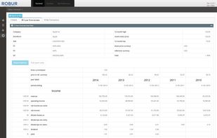 Raw, standardised company financial data