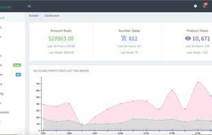 Example dashboard