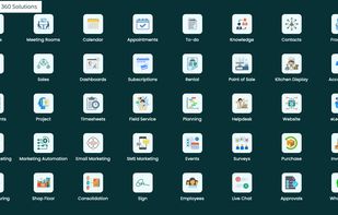 Unified ROI 360 Apps