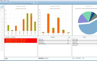 Roll Call dashboard with analytics on contributions, attendance and demographic information