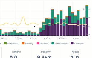 Rollbar screenshot 2