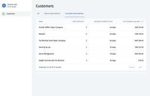 Get the full overview of your customers, invoices, and payments on our platform