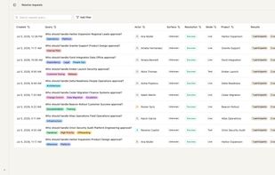 Resolve Requests