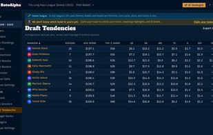 Draft tendencies report for every manager