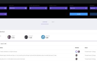 Rotor for Trello screenshot 1