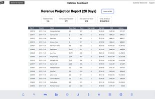 Revenue Projection report is an example of our straight-forward, informative, and powerful reporting