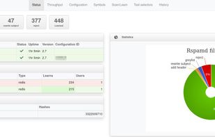 Rspamd screenshot 1