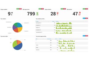 RST Cloud Dashboard