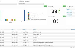 RST Cloud Host Security