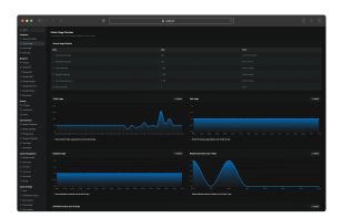 Real-time analytics dashboard showing platform usage and performance metrics. Monitor automation executions, traffic patterns, database usage, and blueprint activity. Gives customers full visibility into their system health and resource utilization.