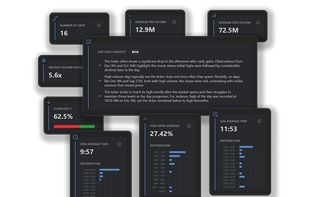 Relevant KPIs and insights
