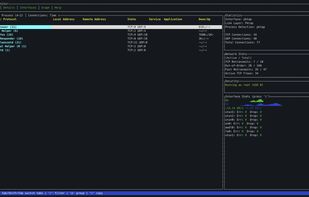 Process Aggregated View