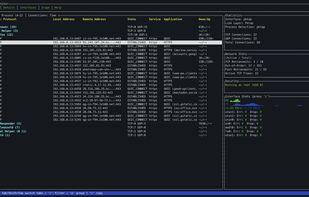 Overview Connecctions