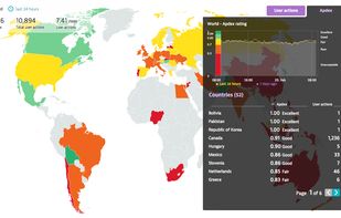 Real user monitoring with Apdex ratings per region