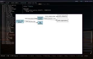 generate ER Diagram