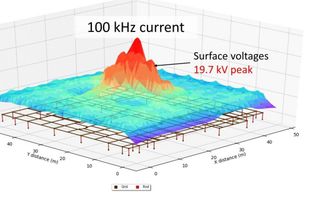 High-frequency and above-ground conductors