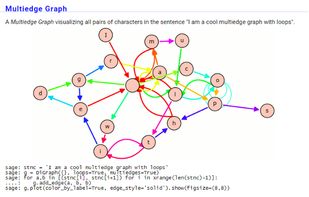 Visualize all pairs of characters in a sentence with a Multiedge Graph
