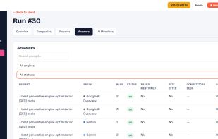 The row-level view behind the dashboard. One row per question, per engine, per pass - because a single query is noise rather than a pattern. Each row records whether the brand was mentioned, whether the site was cited, which competitors appeared instead, and the score. Filter by engine or by status. Competitor names are masked here; a live account shows them.