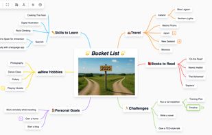 You can intuitively create child nodes by dragging the icons. In addition, you can easily toggle the visibility of child nodes with a simple operation.