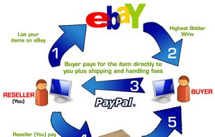 SaleHoo Dropshipping screenshot 1